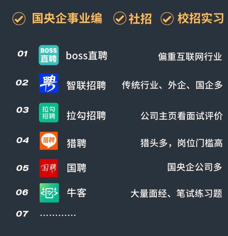 如何在超绩科技人才网上发布招聘信息?