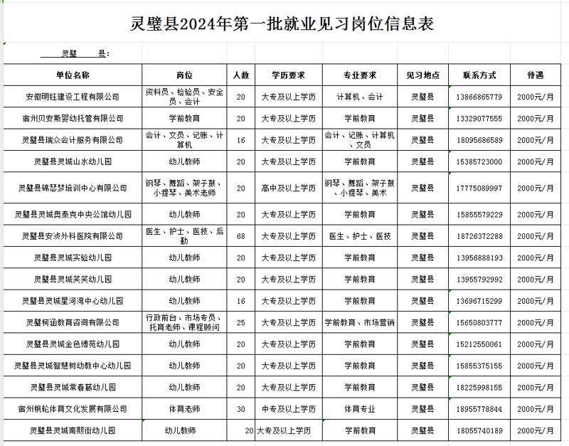 招聘攻略：如何在招聘网上脱颖而出